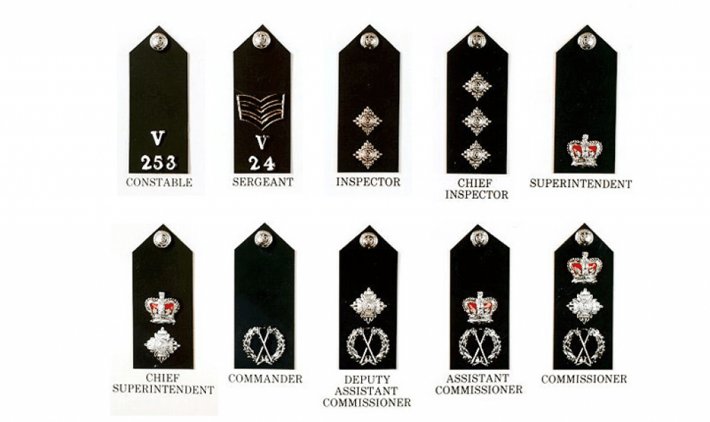 United Kingdom Police Rank Structure - Police Discount Offers